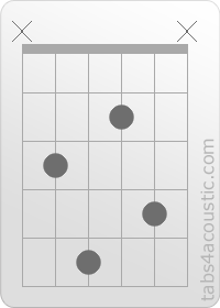 Diagramme de l'accord Cm6 (x,3,5,2,4,x)